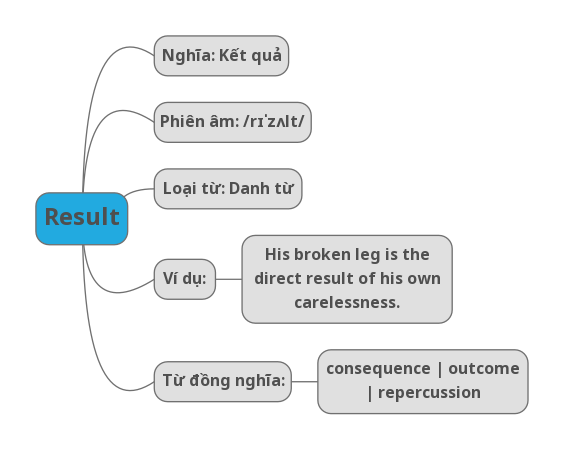 ứng-dụng-connotation-ví-dụ