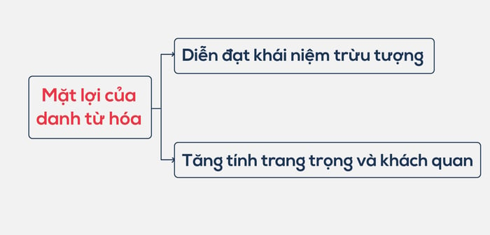 Lợi ích của việc sử dụng danh từ hoá