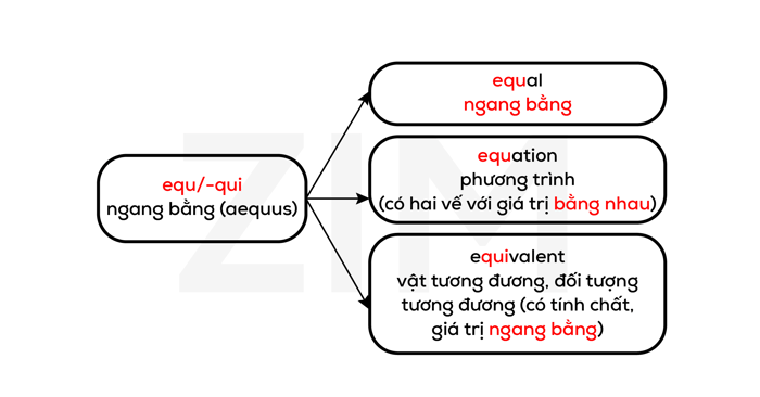 goc-tu-latin