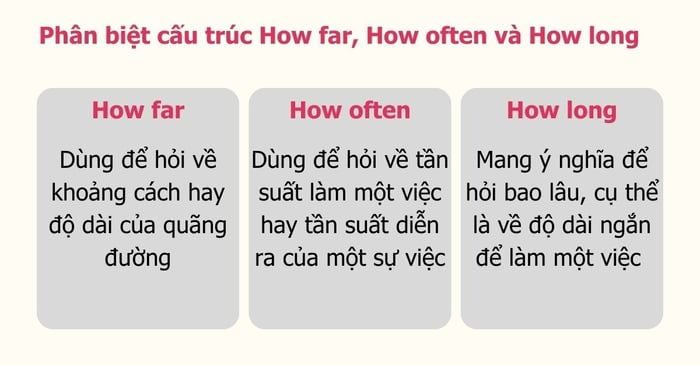 So sánh cấu trúc giữa How far, How often và How long