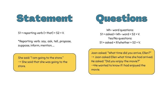 Theory of narrative sentences in grade 11