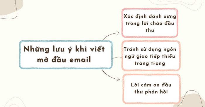 Ghi nhận những điều cần lưu ý khi bắt đầu email tiếng Anh