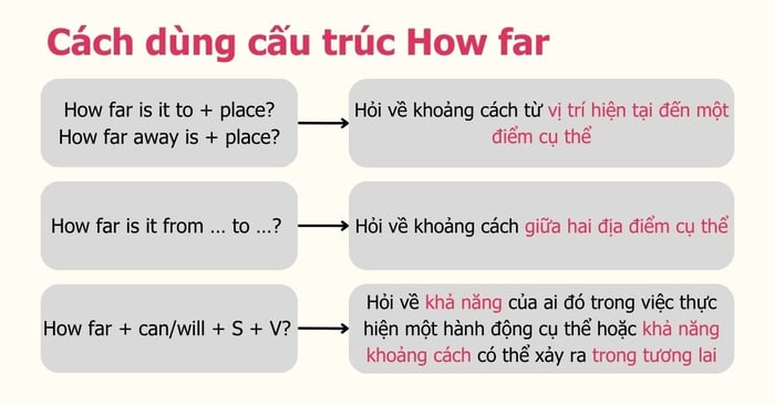 Cách sử dụng cấu trúc của cụm từ How far