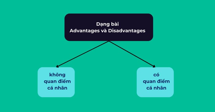 Giới Thiệu Chung Về Dạng Advantages and Disadvantages