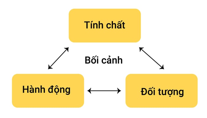 6-collocations-with-make-by-context