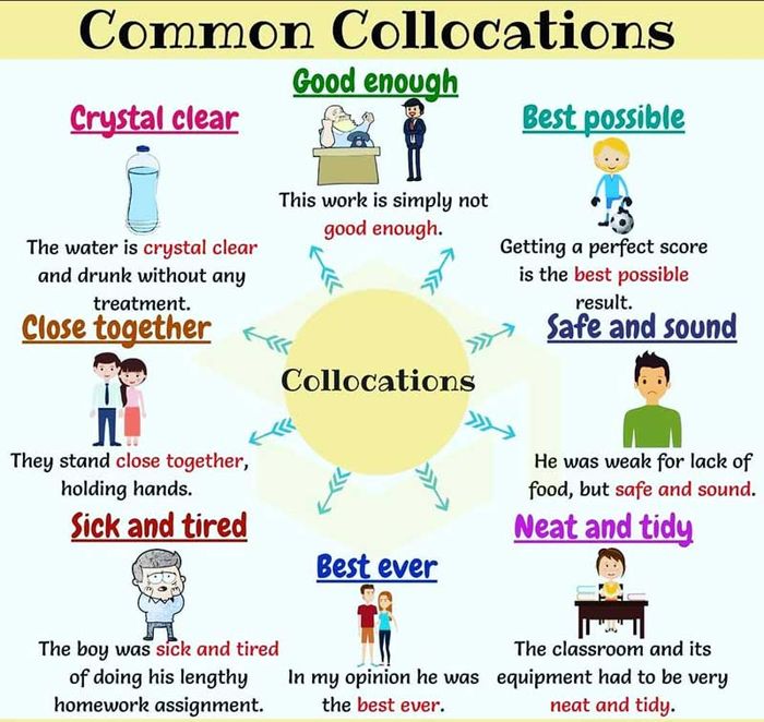 Sử dụng cụm từ theo Collocations