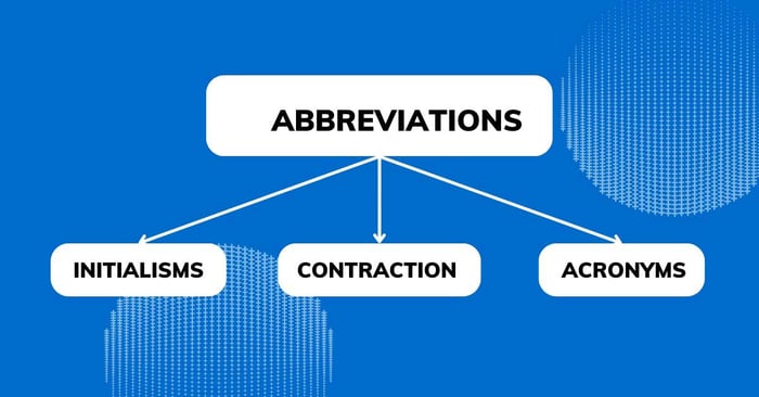 Types of English Abbreviations