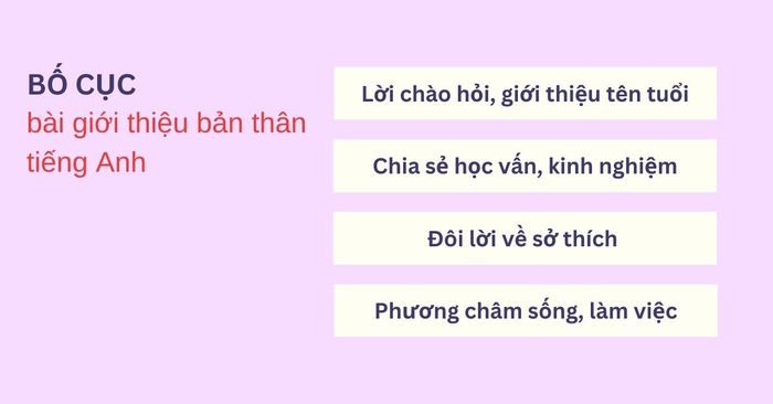 Bố cục của lời giới thiệu bản thân trong phỏng vấn bằng tiếng Anh