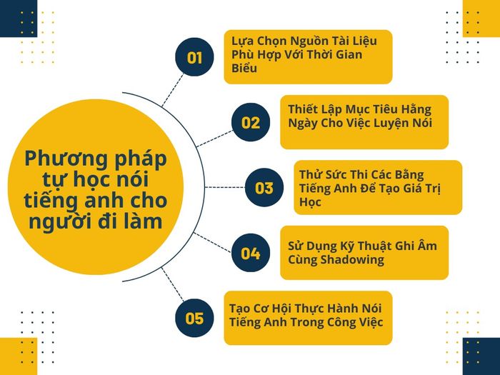 Tự học kỹ năng giao tiếp tiếng Anh cho người đi làm