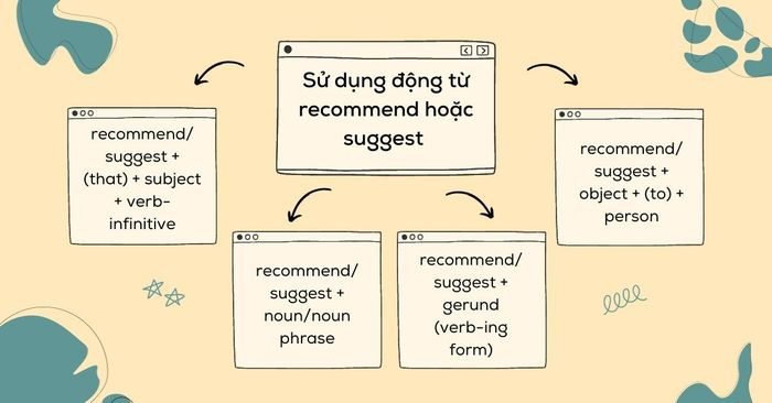 các cách đưa ra lời khuyên bằng tiếng Anh