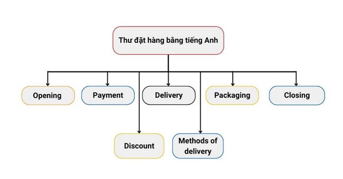 common-vocabulary-for-purchase-order-in-english