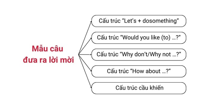 Viết thư mời bạn đi chơi bằng tiếng Anh