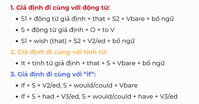 lý thuyết về câu giả định lớp 12