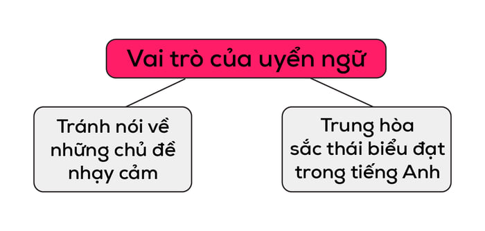 uyen-ngu-euphemism-vai-tro