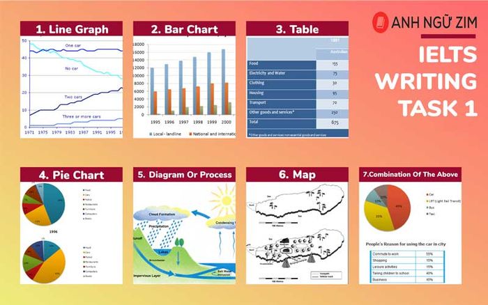 various types of ielts writing task 1