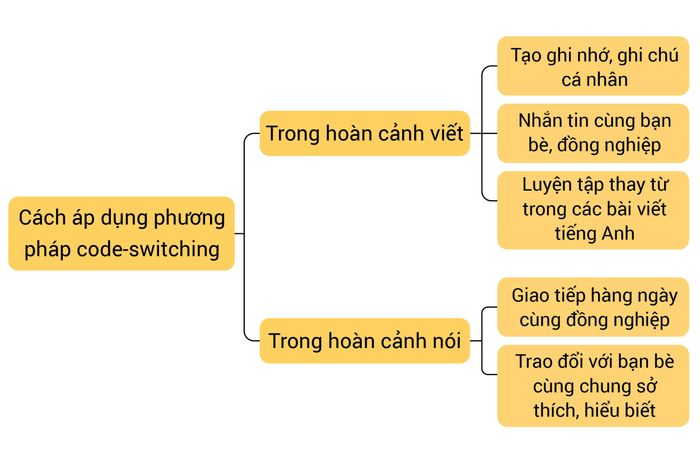 code-switching-phuong-phap-ap-dung