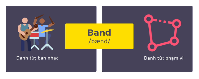 homonyms-band