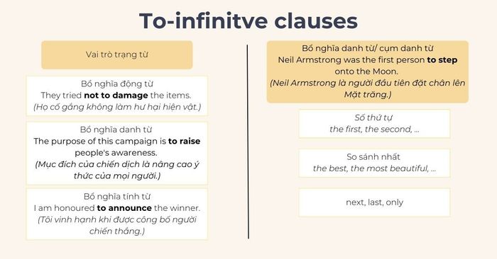 Mệnh đề to-infinitive lớp 11