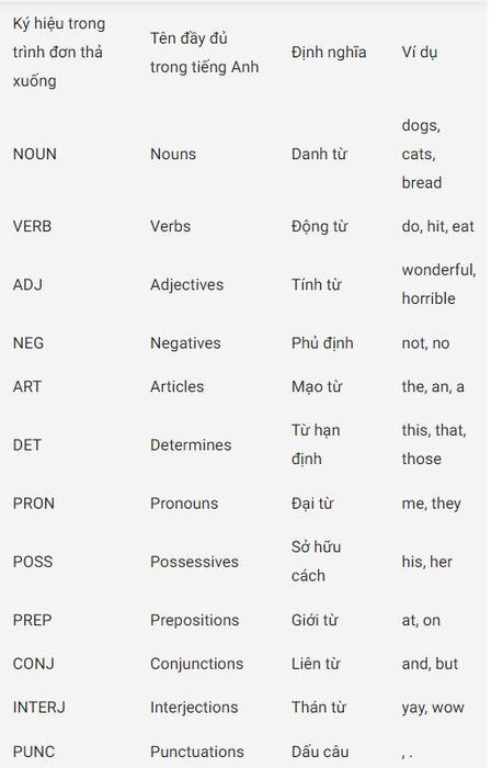 corpus-of-contemporary-american-english-5