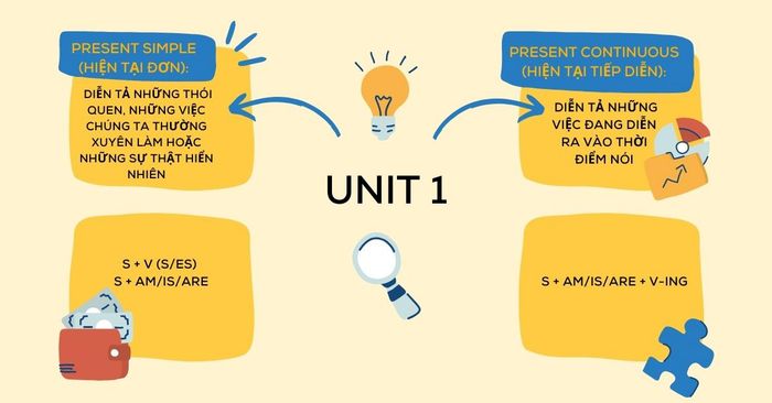 English grammar 10 Unit 1