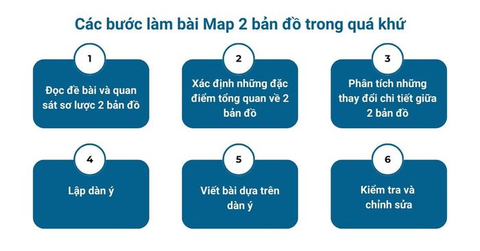 Các bước thực hiện bài viết với dạng Map: 2 bản đồ trong quá khứ