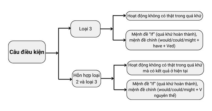 Ngữ pháp chủ đề 10 lớp 12