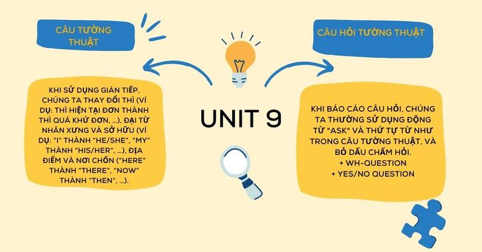 Ngữ pháp tiếng Anh 10 Unit 9