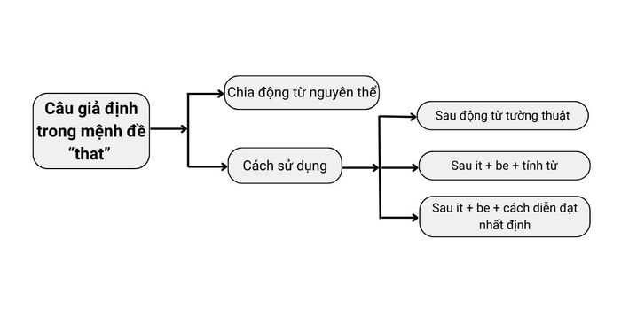 Ngữ pháp chủ đề 2 lớp 12