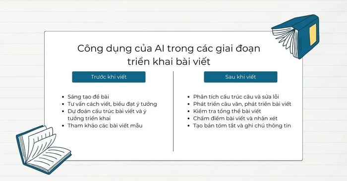 Tính năng của Trí tuệ Nhân tạo trong việc hỗ trợ việc viết