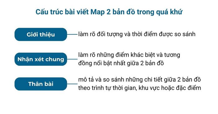 Cấu trúc bài viết Bản đồ 2 trong quá khứ