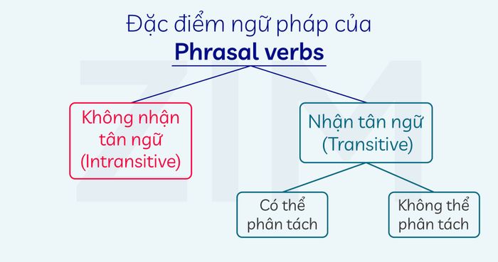 What is phrasal verb