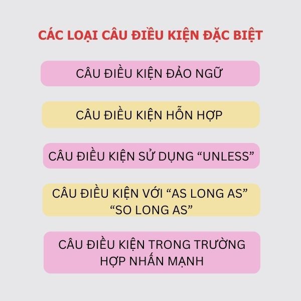 Các loại câu điều kiện đặc biệt