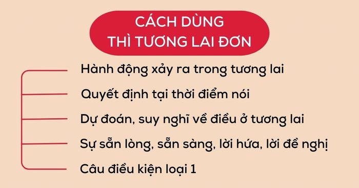 Phương pháp sử dụng thì tương lai đơn