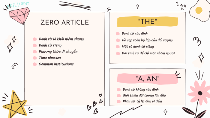 Article ZERO