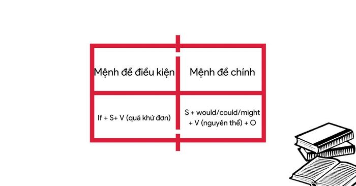 Loại 2 điều kiện