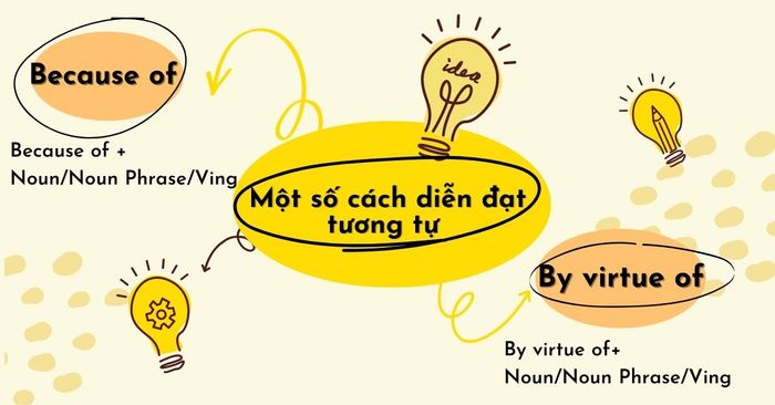 Một số cách diễn đạt tương tự cấu trúc On account of