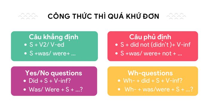 Khung chung của thì quá khứ đơn