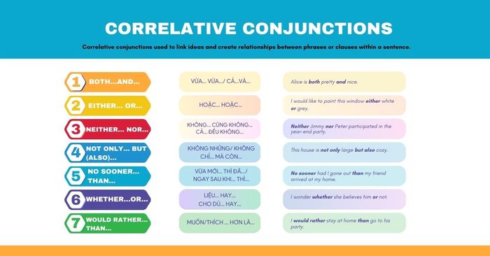 correlative conjunctions definition and detailed usage