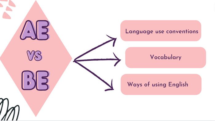 Quy ước sử dụng ngôn ngữ