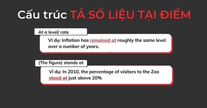 Cấu trúc miêu tả số liệu tại điểm