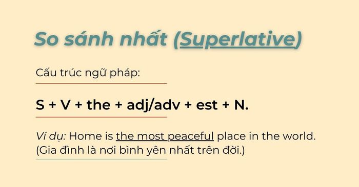 Cấu trúc so sánh nhất (Superlative) trong tiếng Anh được minh họa chi tiết