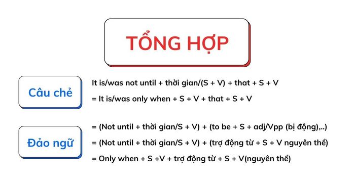 Các kết cấu tương tự Not until