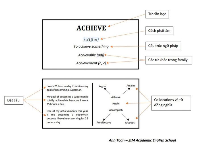 effective-ways-to-learn-the-list-of-irregular-verbs