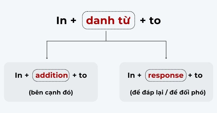 một-số-lưu-ý-quan-trọng-khi-sử-dụng-cụm-giới-từ