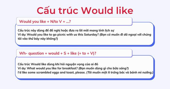 Các cấu trúc Wish to