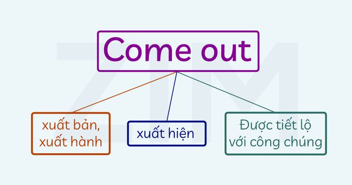 Compilation of phrasal verbs