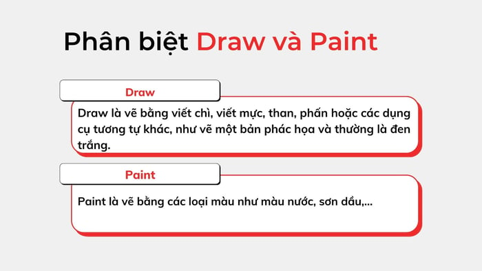 phan biet cach su dung draw va paint trong tieng anh