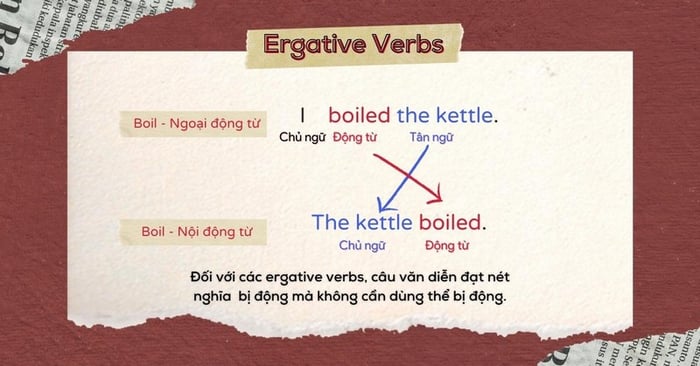 đinh-nghia-ergative-verbs