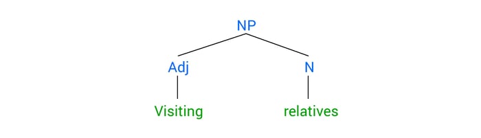 ambiguity-in-structural-structure-12