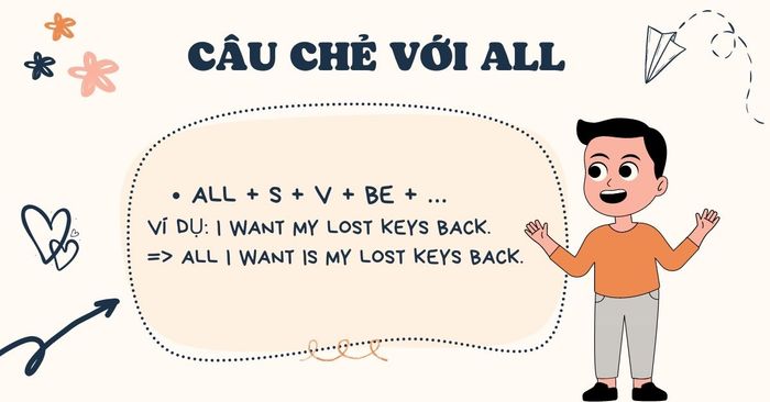  cấu trúc ngữ pháp câu phân nhóm với all